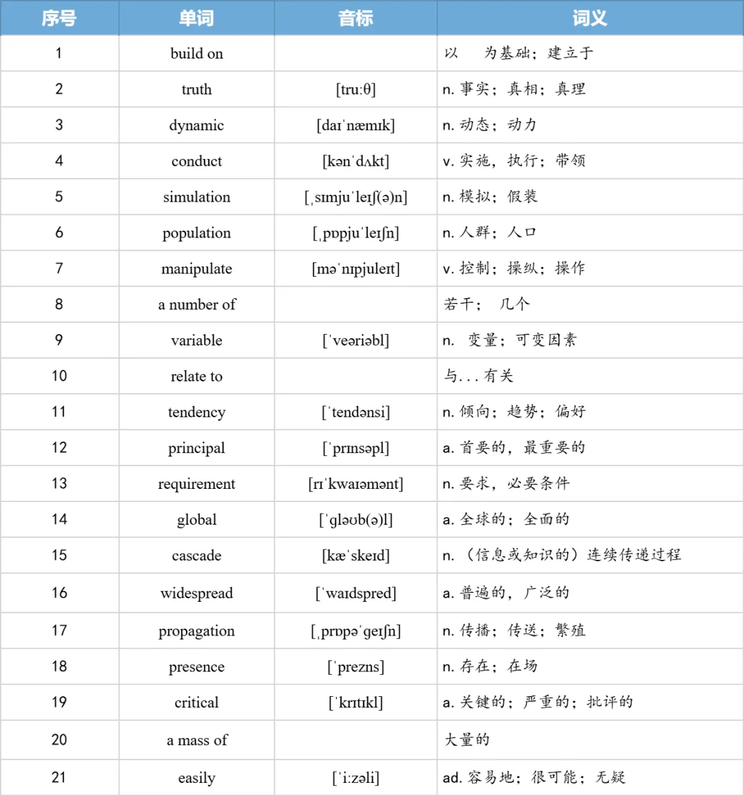 【27考研】真题阅读核心词带背 | 2010年 英语一 text3-第19张图片-四季读书网 【27考研】真题阅读核心词带背 | 2010年 英语一 text3-第19张图片-四季读书网