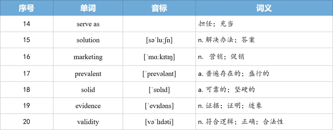 【27考研】真题阅读核心词带背 | 2010年 英语一 text3-第24张图片-四季读书网 【27考研】真题阅读核心词带背 | 2010年 英语一 text3-第24张图片-四季读书网