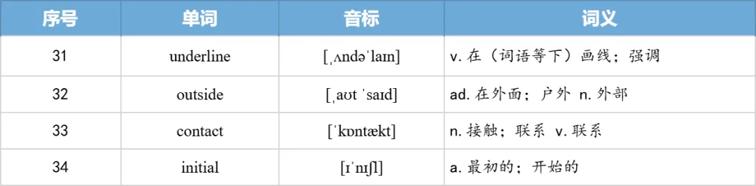 【27考研】真题阅读核心词带背 | 2010年 英语一 text3-第30张图片-四季读书网 【27考研】真题阅读核心词带背 | 2010年 英语一 text3-第30张图片-四季读书网