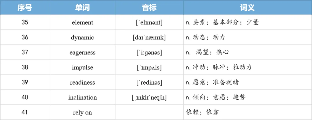 【27考研】真题阅读核心词带背 | 2010年 英语一 text3-第33张图片-四季读书网 【27考研】真题阅读核心词带背 | 2010年 英语一 text3-第33张图片-四季读书网