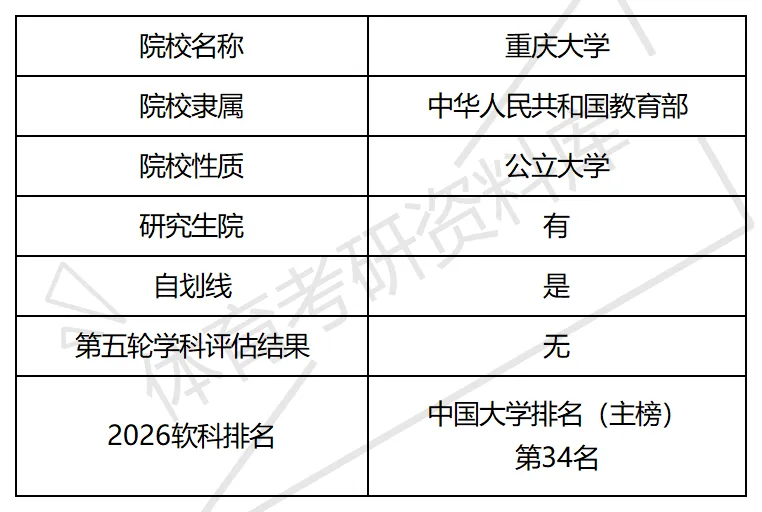 重大体育考研备考攻略暨2027年重庆大学体育考研招生简章、专业目录、参考书目、资料、复试分数线、历年及学校简介!-第2张图片-四季读书网 重大体育考研备考攻略暨2027年重庆大学体育考研招生简章、专业目录、参考书目、资料、复试分数线、历年及学校简介!-第2张图片-四季读书网