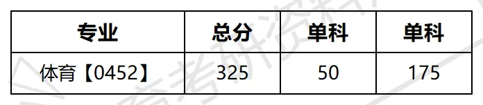 重大体育考研备考攻略暨2027年重庆大学体育考研招生简章、专业目录、参考书目、资料、复试分数线、历年及学校简介!-第12张图片-四季读书网 重大体育考研备考攻略暨2027年重庆大学体育考研招生简章、专业目录、参考书目、资料、复试分数线、历年及学校简介!-第12张图片-四季读书网