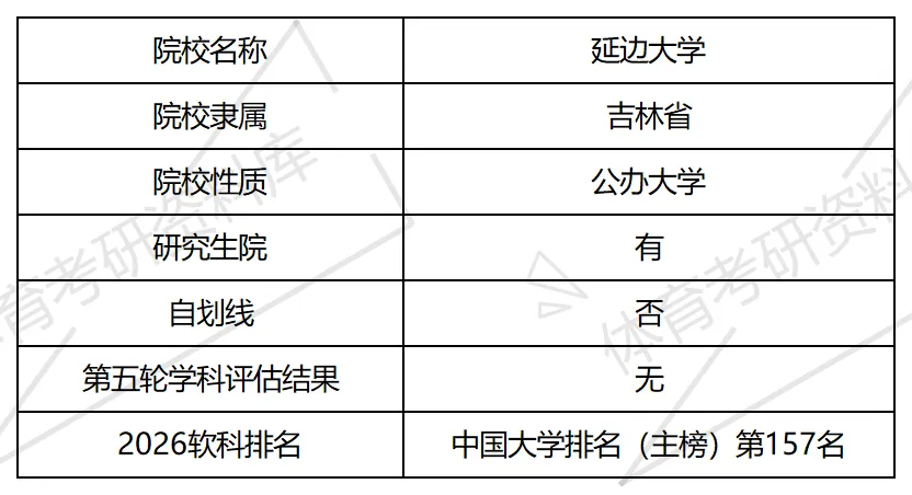 2027年延大体育考研备考攻略暨延边大学体育考研招生简章、专业目录、参考书目、资料、复试分数线、历年及学校简介!-第2张图片-四季读书网 2027年延大体育考研备考攻略暨延边大学体育考研招生简章、专业目录、参考书目、资料、复试分数线、历年及学校简介!-第2张图片-四季读书网