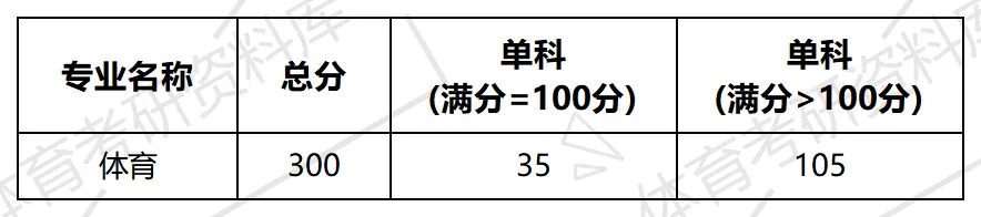2027年延大体育考研备考攻略暨延边大学体育考研招生简章、专业目录、参考书目、资料、复试分数线、历年及学校简介!-第12张图片-四季读书网 2027年延大体育考研备考攻略暨延边大学体育考研招生简章、专业目录、参考书目、资料、复试分数线、历年及学校简介!-第12张图片-四季读书网