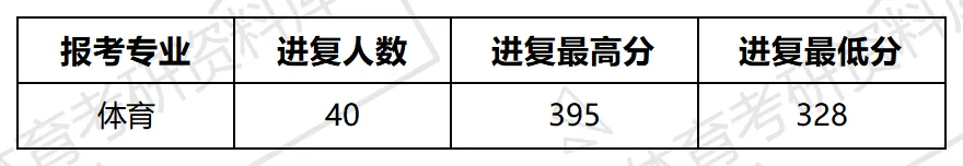 2027年延大体育考研备考攻略暨延边大学体育考研招生简章、专业目录、参考书目、资料、复试分数线、历年及学校简介!-第13张图片-四季读书网 2027年延大体育考研备考攻略暨延边大学体育考研招生简章、专业目录、参考书目、资料、复试分数线、历年及学校简介!-第13张图片-四季读书网