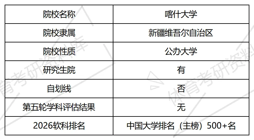 2027年喀大体育考研备考攻略暨喀什大学体育考研招生简章、专业目录、参考书目、资料复试分数线历年及学校简介!-第2张图片-四季读书网 2027年喀大体育考研备考攻略暨喀什大学体育考研招生简章、专业目录、参考书目、资料复试分数线历年及学校简介!-第2张图片-四季读书网