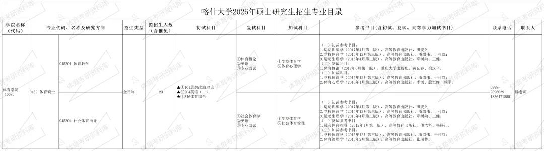 2027年喀大体育考研备考攻略暨喀什大学体育考研招生简章、专业目录、参考书目、资料复试分数线历年及学校简介!-第18张图片-四季读书网 2027年喀大体育考研备考攻略暨喀什大学体育考研招生简章、专业目录、参考书目、资料复试分数线历年及学校简介!-第18张图片-四季读书网