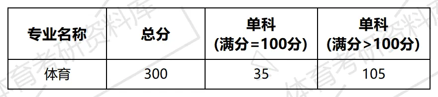 2027年喀大体育考研备考攻略暨喀什大学体育考研招生简章、专业目录、参考书目、资料复试分数线历年及学校简介!-第22张图片-四季读书网 2027年喀大体育考研备考攻略暨喀什大学体育考研招生简章、专业目录、参考书目、资料复试分数线历年及学校简介!-第22张图片-四季读书网