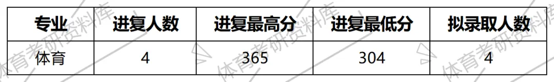 2027年喀大体育考研备考攻略暨喀什大学体育考研招生简章、专业目录、参考书目、资料复试分数线历年及学校简介!-第23张图片-四季读书网 2027年喀大体育考研备考攻略暨喀什大学体育考研招生简章、专业目录、参考书目、资料复试分数线历年及学校简介!-第23张图片-四季读书网