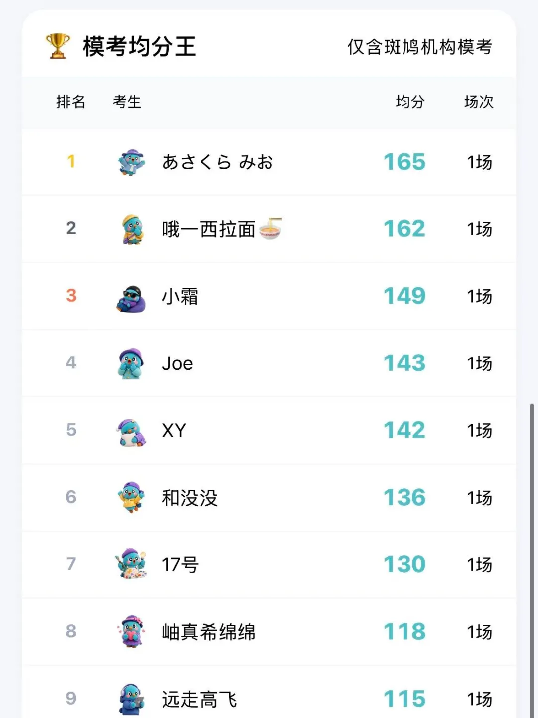 不用花钱也能拥有AI智能模考?斑鸠免费模考小程序,管综人的备考神器!-第5张图片-四季读书网 不用花钱也能拥有AI智能模考?斑鸠免费模考小程序,管综人的备考神器!-第5张图片-四季读书网