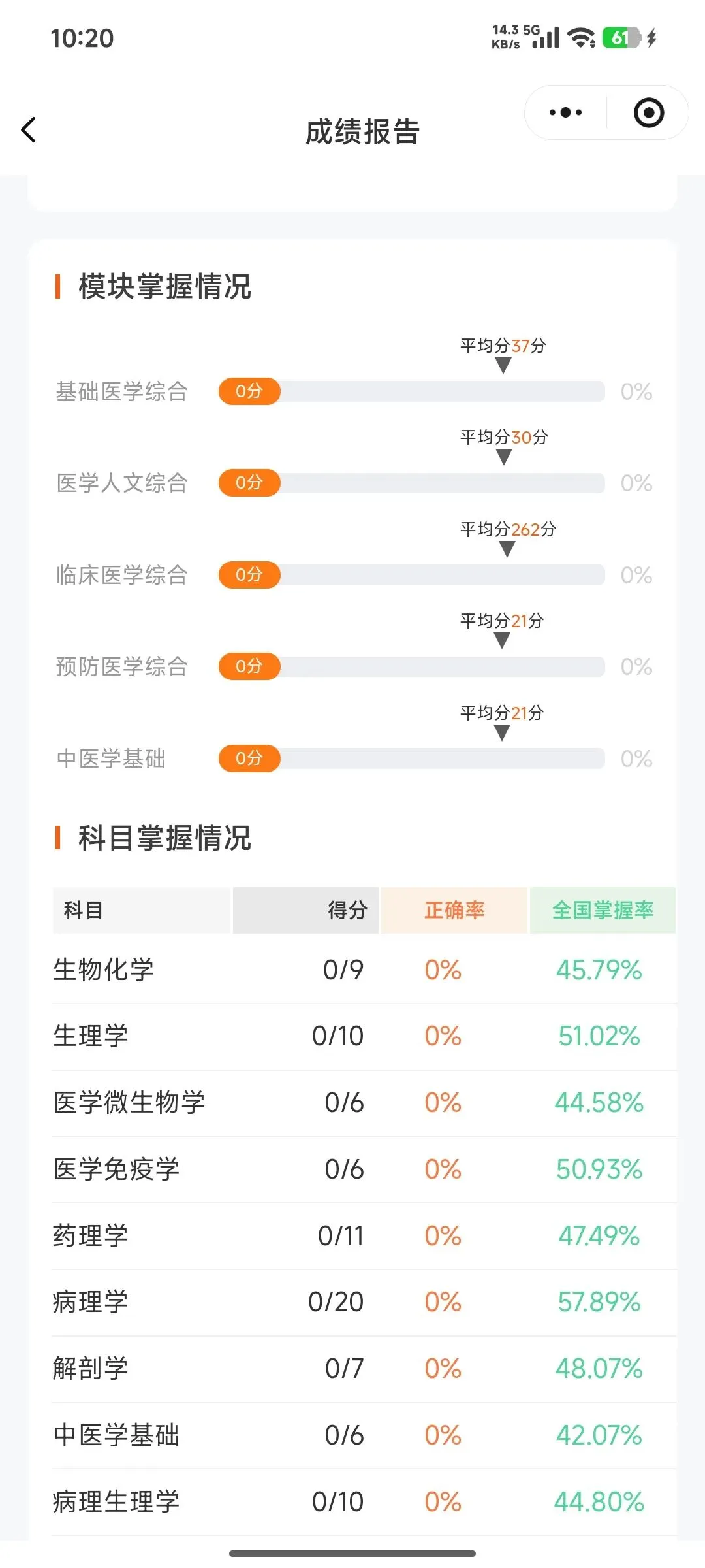 执业医师考前模考!刷题不如全真实战,高效提分冲刺上岸-第2张图片-四季读书网 执业医师考前模考!刷题不如全真实战,高效提分冲刺上岸-第2张图片-四季读书网