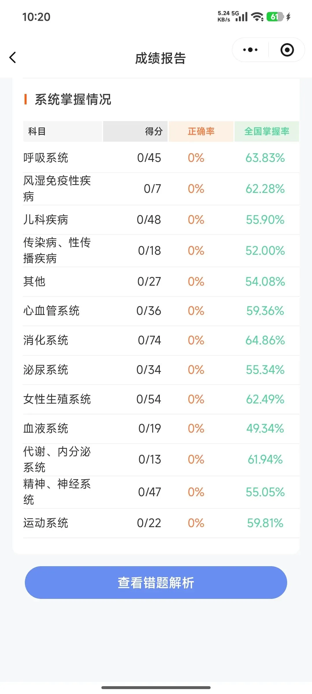 执业医师考前模考!刷题不如全真实战,高效提分冲刺上岸-第3张图片-四季读书网 执业医师考前模考!刷题不如全真实战,高效提分冲刺上岸-第3张图片-四季读书网
