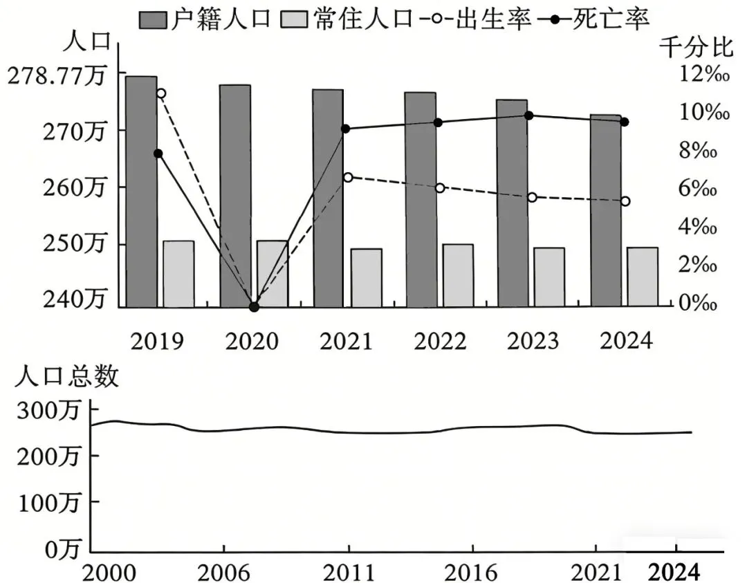 2026届安徽省安庆市高三下学期4月模拟考试地理试题-第2张图片-四季读书网 2026届安徽省安庆市高三下学期4月模拟考试地理试题-第2张图片-四季读书网