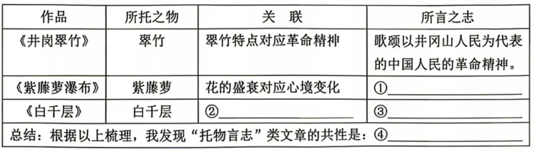 【初中试卷赏析】白千层 (杭州滨江区七下期末文学类文本阅读/2026年6月卷)-第5张图片-四季读书网 【初中试卷赏析】白千层 (杭州滨江区七下期末文学类文本阅读/2026年6月卷)-第5张图片-四季读书网