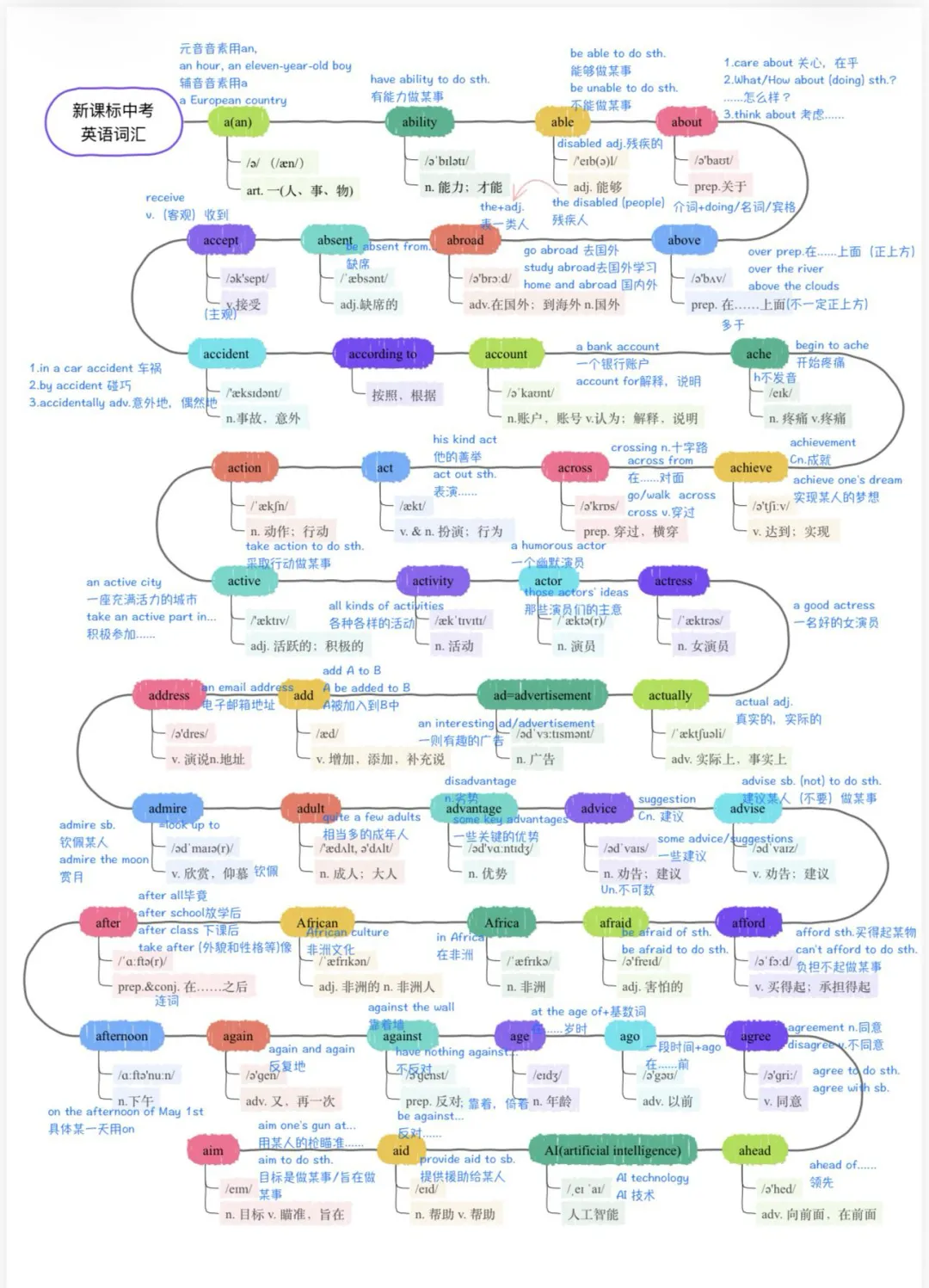 中考新大纲词汇搭配1-第1张图片-四季读书网 中考新大纲词汇搭配1-第1张图片-四季读书网
