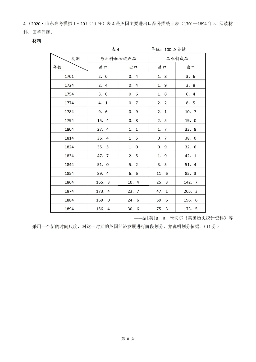 2020-2026年山东省高考真题历史时期汇编(世界史部分)-第8张图片-四季读书网