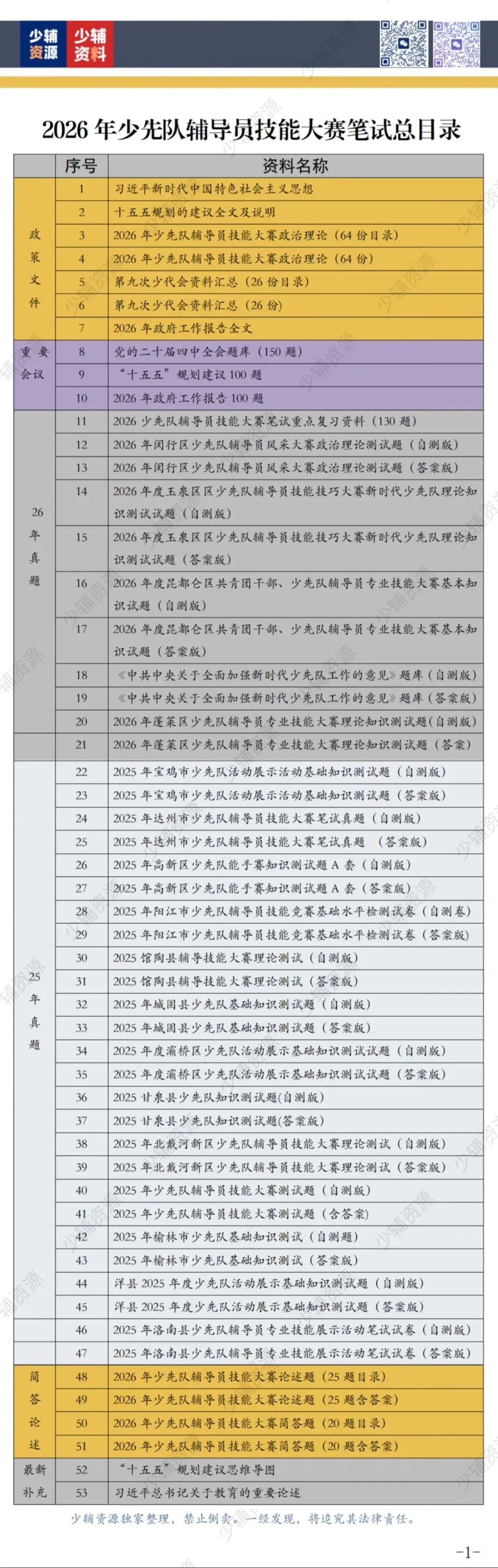 【收藏学习】少先队辅导员技能大赛笔试真题-第9张图片-四季读书网