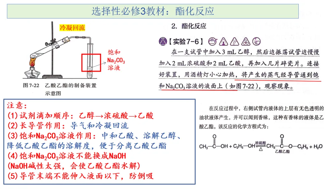 2027届高考化学复习有机化学高考真题、核心主干知识过关专题复习、高考有机常用信息梳理(课件199张)-第32张图片-四季读书网 2027届高考化学复习有机化学高考真题、核心主干知识过关专题复习、高考有机常用信息梳理(课件199张)-第32张图片-四季读书网
