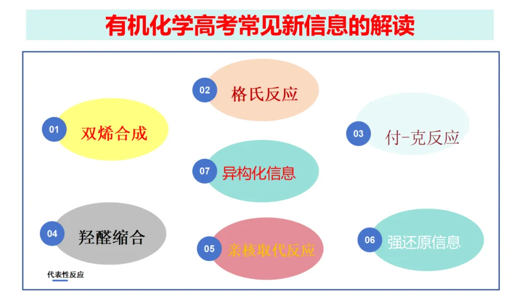 2027届高考化学复习有机化学高考真题、核心主干知识过关专题复习、高考有机常用信息梳理(课件199张)-第61张图片-四季读书网 2027届高考化学复习有机化学高考真题、核心主干知识过关专题复习、高考有机常用信息梳理(课件199张)-第61张图片-四季读书网