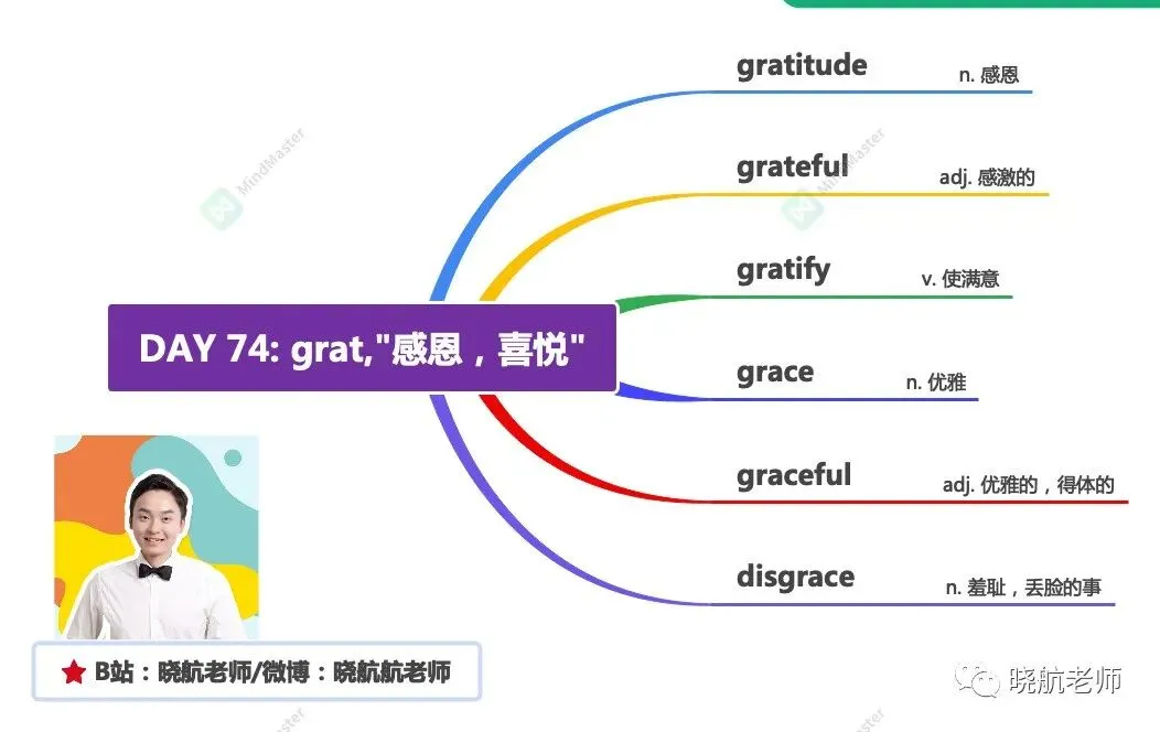 27考研丨真题长难句解析 DAY 174-第3张图片-四季读书网 27考研丨真题长难句解析 DAY 174-第3张图片-四季读书网