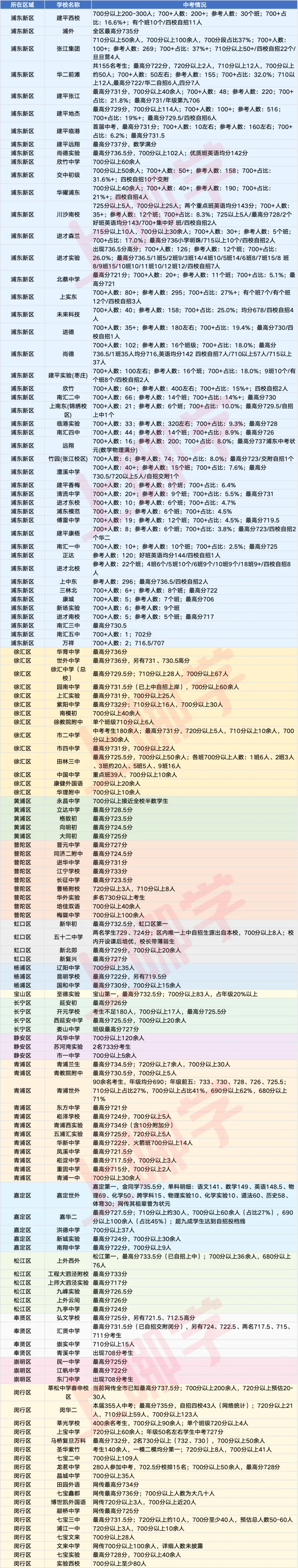 2026年上海中考情况搜集-第2张图片-四季读书网 2026年上海中考情况搜集-第2张图片-四季读书网