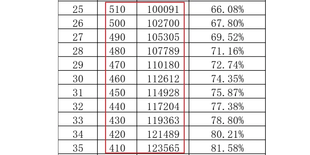 广州中考成绩330-530分?你要为升学做好两手准备!-第2张图片-四季读书网 广州中考成绩330-530分?你要为升学做好两手准备!-第2张图片-四季读书网