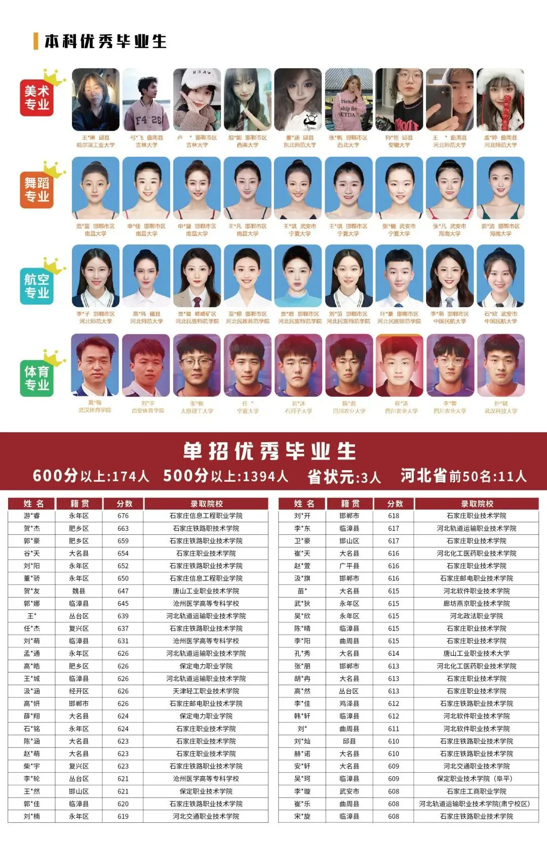 中考录取结果查询通道今日开启,与其硬挤普高,不如换条赛道赢在未来!-第12张图片-四季读书网