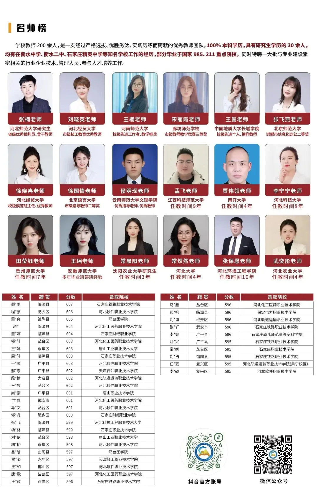 中考录取结果查询通道今日开启,与其硬挤普高,不如换条赛道赢在未来!-第13张图片-四季读书网