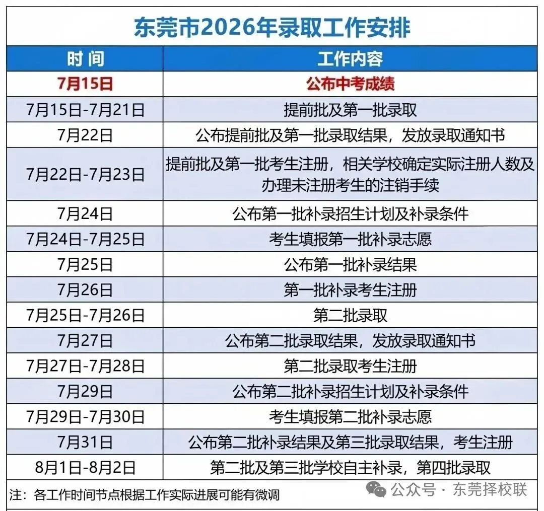东莞中考成绩已公布!各校录取分数整理,速看!-第3张图片-四季读书网 东莞中考成绩已公布!各校录取分数整理,速看!-第3张图片-四季读书网