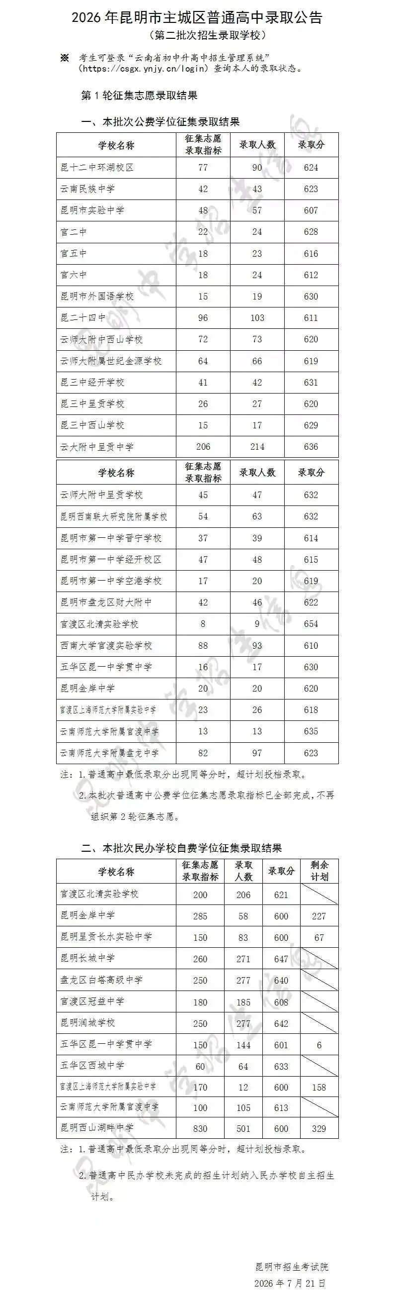 2026年昆明市中考第二批次第一轮征集志愿录取分数线公布!-第2张图片-四季读书网