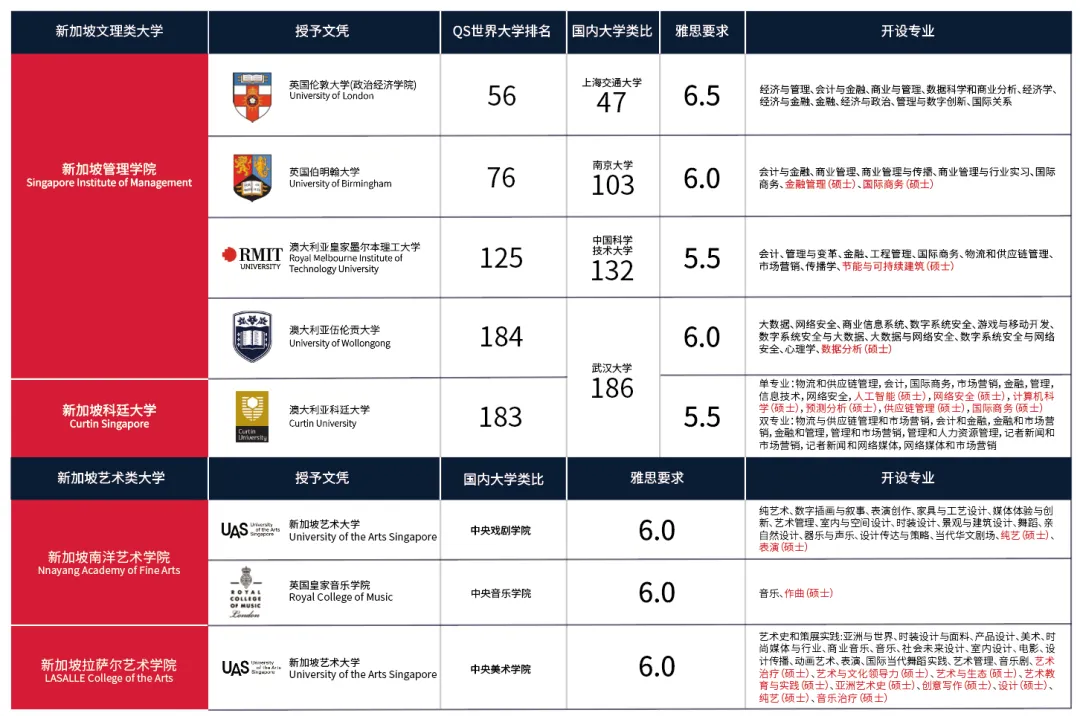 中考出分后补录兜底,普娃照样逆袭高本连读,上优质大学 !上海20年老牌校可预约!-第4张图片-四季读书网 中考出分后补录兜底,普娃照样逆袭高本连读,上优质大学 !上海20年老牌校可预约!-第4张图片-四季读书网