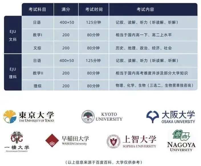 中考出分后补录兜底,普娃照样逆袭高本连读,上优质大学 !上海20年老牌校可预约!-第5张图片-四季读书网 中考出分后补录兜底,普娃照样逆袭高本连读,上优质大学 !上海20年老牌校可预约!-第5张图片-四季读书网