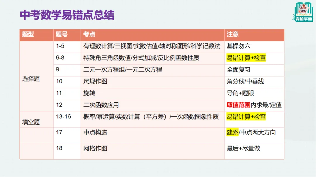 明日中考,再抢3分!大狮兄青苗学苑全体学科老师中考前最后的叮嘱和祝福!送给所有天津25届生!!-第32张图片-四季读书网