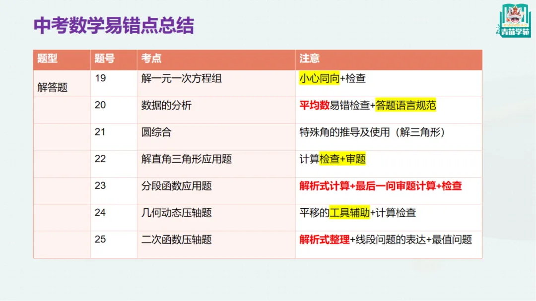 明日中考,再抢3分!大狮兄青苗学苑全体学科老师中考前最后的叮嘱和祝福!送给所有天津25届生!!-第34张图片-四季读书网