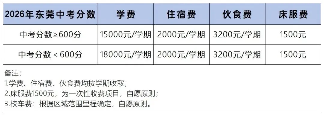 肇庆市碧海湾学校2026级高一面向东莞中考考生补录公告-第5张图片-四季读书网 肇庆市碧海湾学校2026级高一面向东莞中考考生补录公告-第5张图片-四季读书网