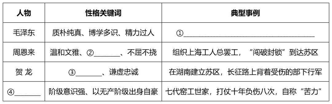 中考12部必读名著考点梳理(五):《红星照耀中国》-第8张图片-四季读书网 中考12部必读名著考点梳理(五):《红星照耀中国》-第8张图片-四季读书网