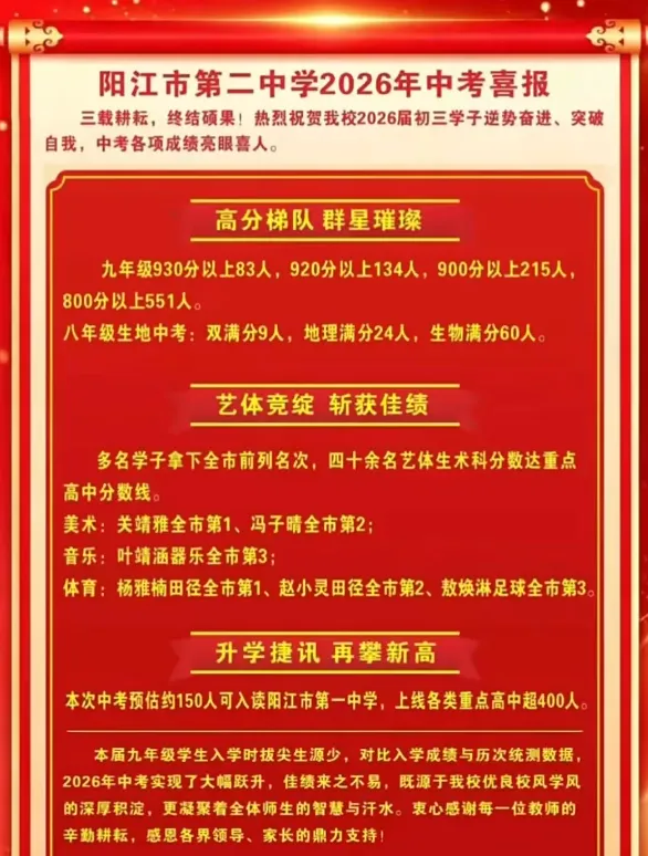 最全汇总!2026阳江各校中考喜报出炉!多校成绩创新高-第7张图片-四季读书网 最全汇总!2026阳江各校中考喜报出炉!多校成绩创新高-第7张图片-四季读书网