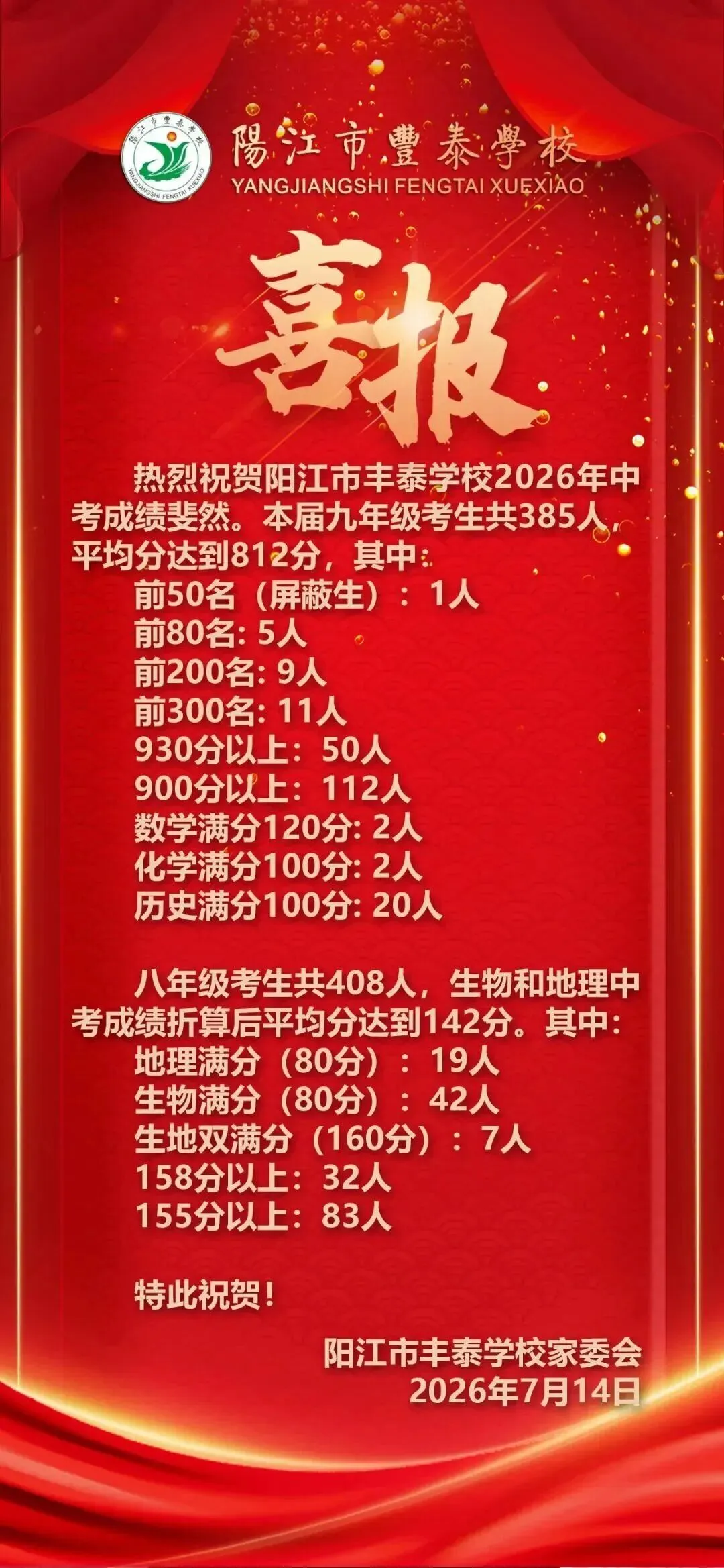 最全汇总!2026阳江各校中考喜报出炉!多校成绩创新高-第10张图片-四季读书网 最全汇总!2026阳江各校中考喜报出炉!多校成绩创新高-第10张图片-四季读书网