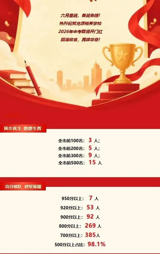 最全汇总!2026阳江各校中考喜报出炉!多校成绩创新高-第14张图片-四季读书网 最全汇总!2026阳江各校中考喜报出炉!多校成绩创新高-第14张图片-四季读书网
