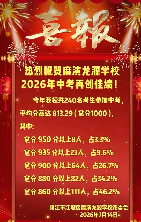 最全汇总!2026阳江各校中考喜报出炉!多校成绩创新高-第16张图片-四季读书网 最全汇总!2026阳江各校中考喜报出炉!多校成绩创新高-第16张图片-四季读书网