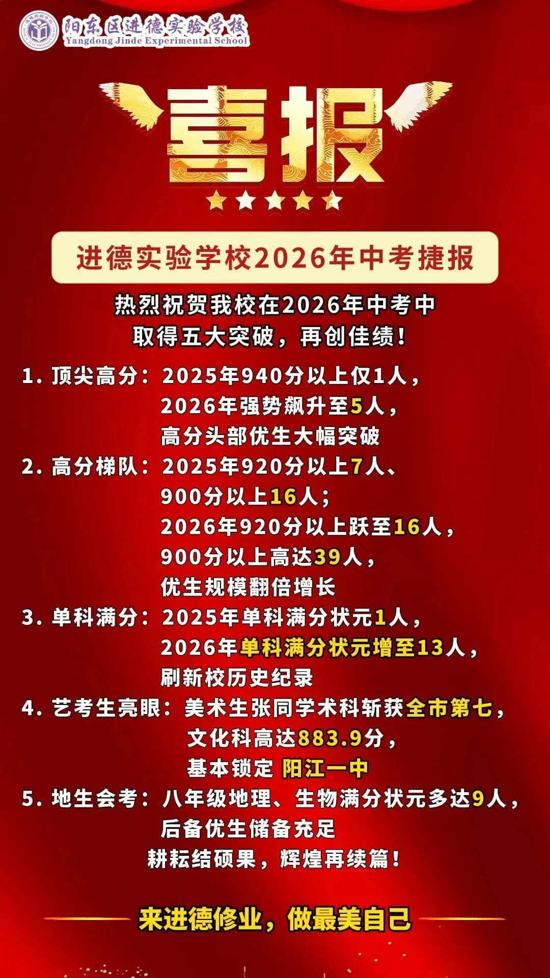 最全汇总!2026阳江各校中考喜报出炉!多校成绩创新高-第32张图片-四季读书网 最全汇总!2026阳江各校中考喜报出炉!多校成绩创新高-第32张图片-四季读书网