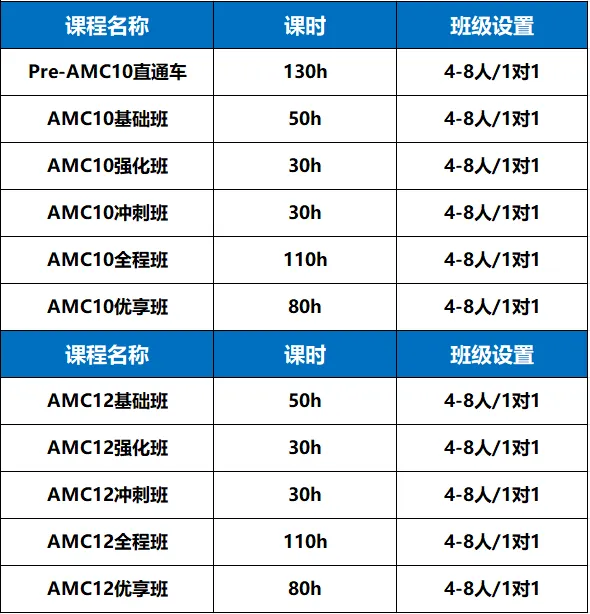 AMC10/12冲刺倒计时!真题免费领+备考实战建议,一套全搞定~-第10张图片-四季读书网
