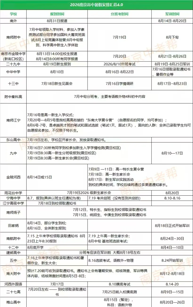 附中“果壳班”选拔真题流出,反馈来了-第8张图片-四季读书网 附中“果壳班”选拔真题流出,反馈来了-第8张图片-四季读书网