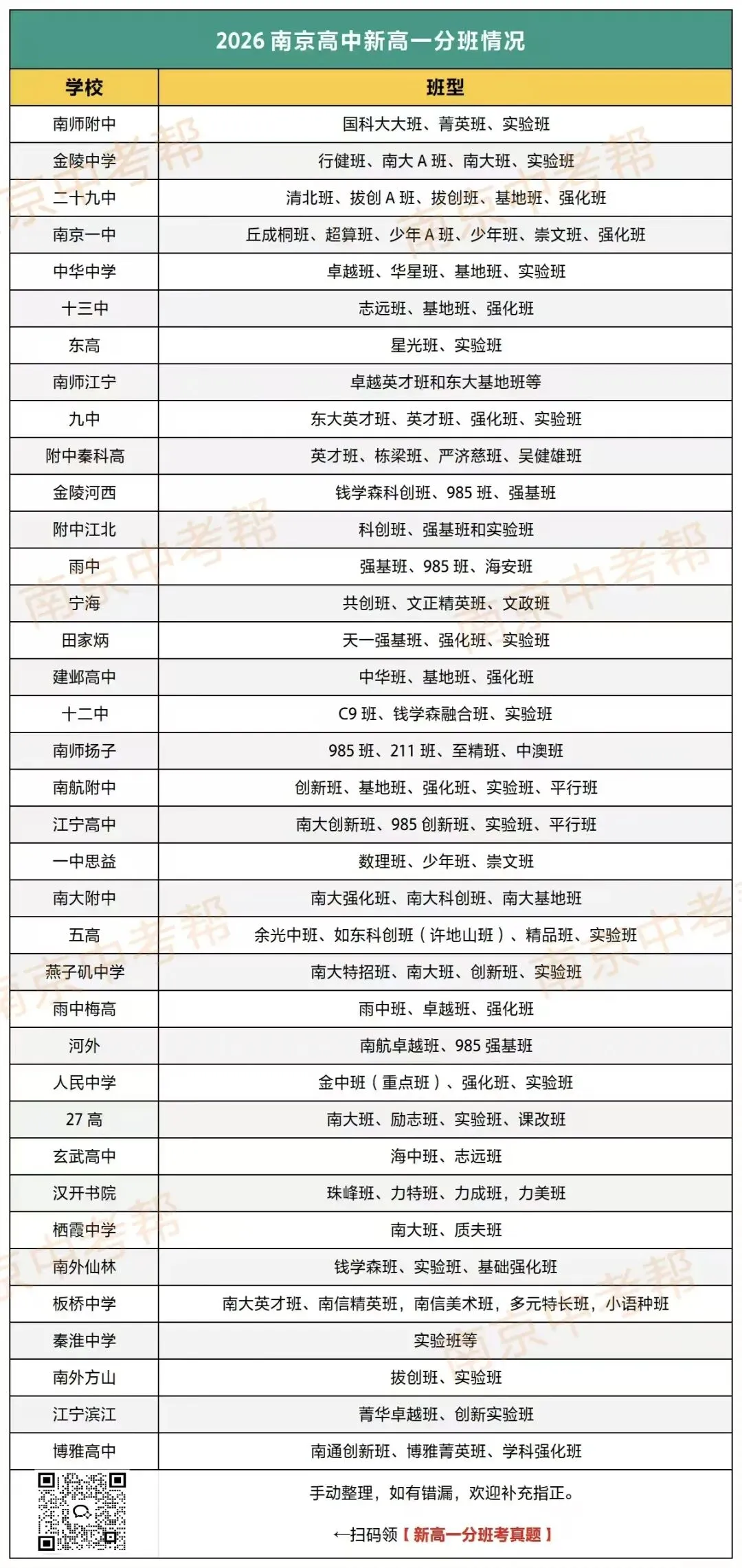 附中“果壳班”选拔真题流出,反馈来了-第9张图片-四季读书网 附中“果壳班”选拔真题流出,反馈来了-第9张图片-四季读书网