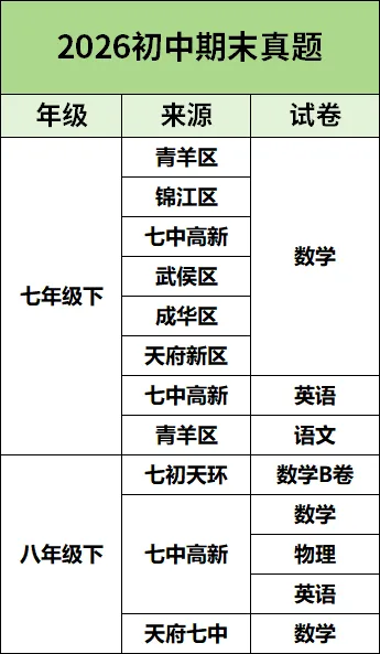 26学年初中期末真题,电子版免费下!-第3张图片-四季读书网 26学年初中期末真题,电子版免费下!-第3张图片-四季读书网
