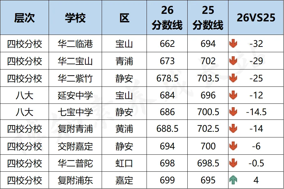 新高一分水岭:上海四校八大新高一分班考真题卷合集,语数英物化全覆盖-第3张图片-四季读书网 新高一分水岭:上海四校八大新高一分班考真题卷合集,语数英物化全覆盖-第3张图片-四季读书网