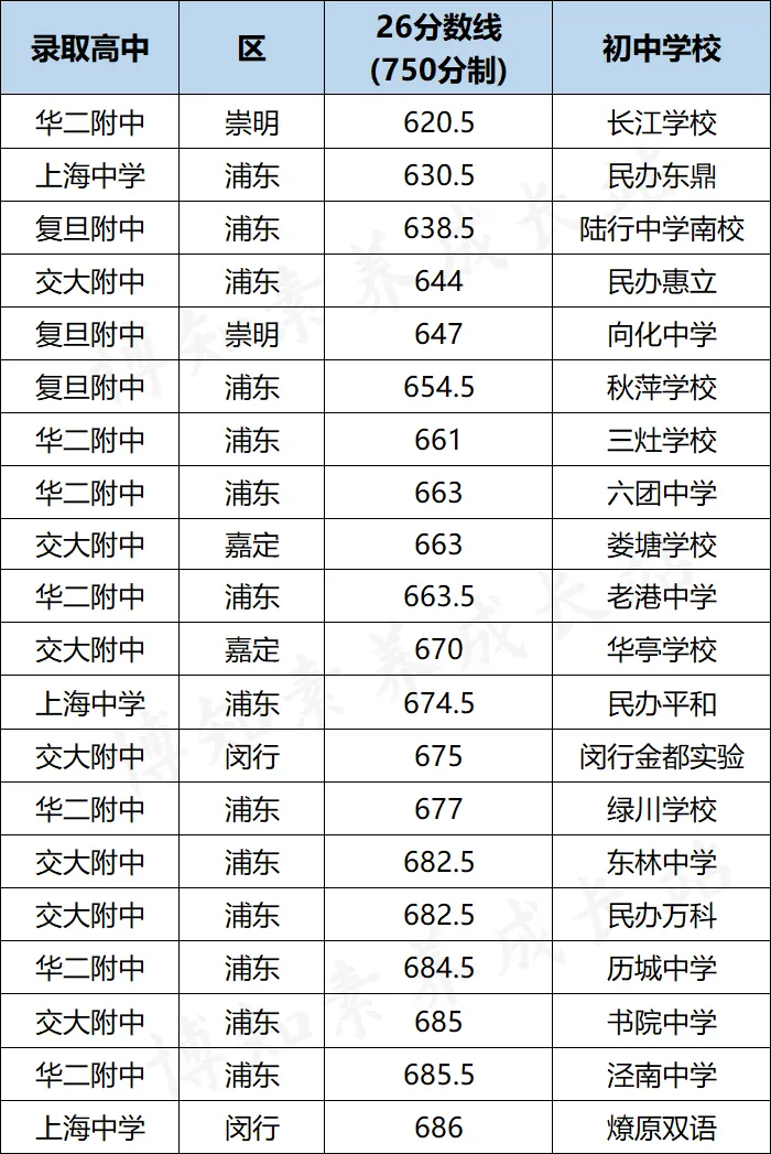 新高一分水岭:上海四校八大新高一分班考真题卷合集,语数英物化全覆盖-第4张图片-四季读书网 新高一分水岭:上海四校八大新高一分班考真题卷合集,语数英物化全覆盖-第4张图片-四季读书网