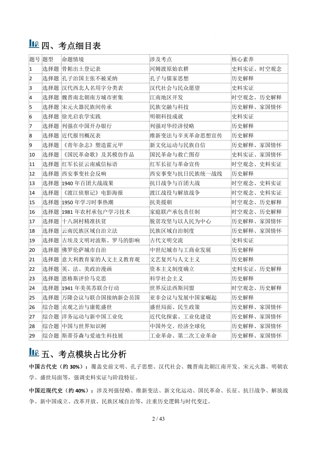 云南2026年中考历史真题完全解读-第2张图片-四季读书网 云南2026年中考历史真题完全解读-第2张图片-四季读书网