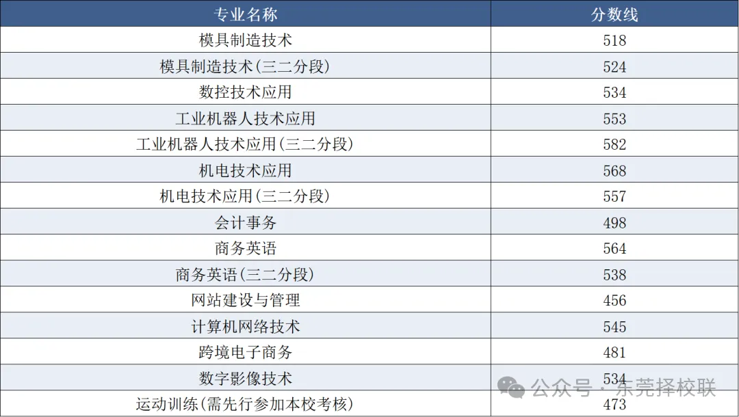 2026中考录取丨东莞市机电工程学校 近三年录取分数-第8张图片-四季读书网 2026中考录取丨东莞市机电工程学校 近三年录取分数-第8张图片-四季读书网