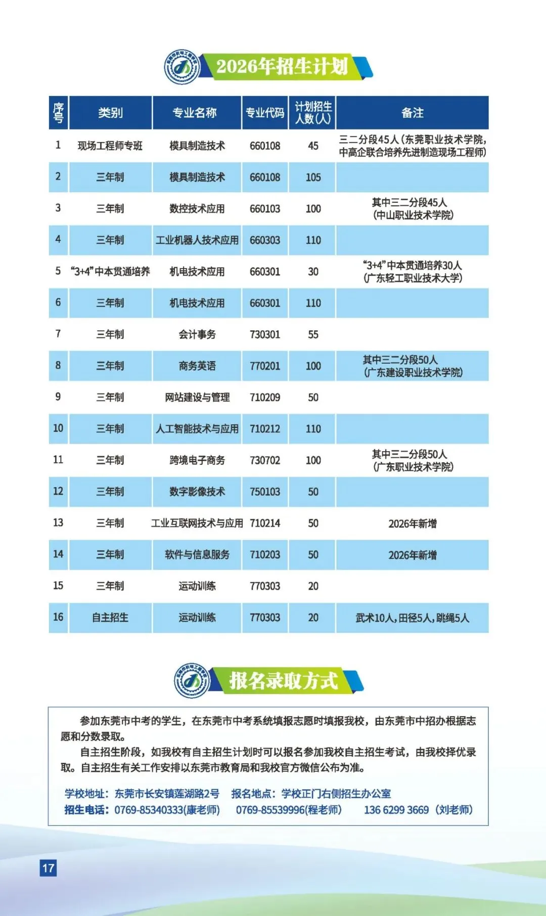 2026中考录取丨东莞市机电工程学校 近三年录取分数-第26张图片-四季读书网 2026中考录取丨东莞市机电工程学校 近三年录取分数-第26张图片-四季读书网